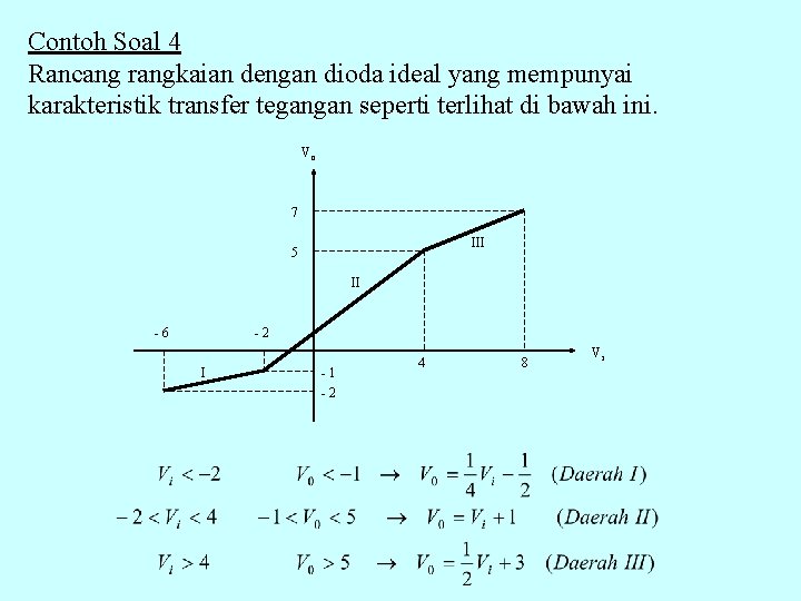 Contoh Soal 4 Rancang rangkaian dengan dioda ideal yang mempunyai karakteristik transfer tegangan seperti