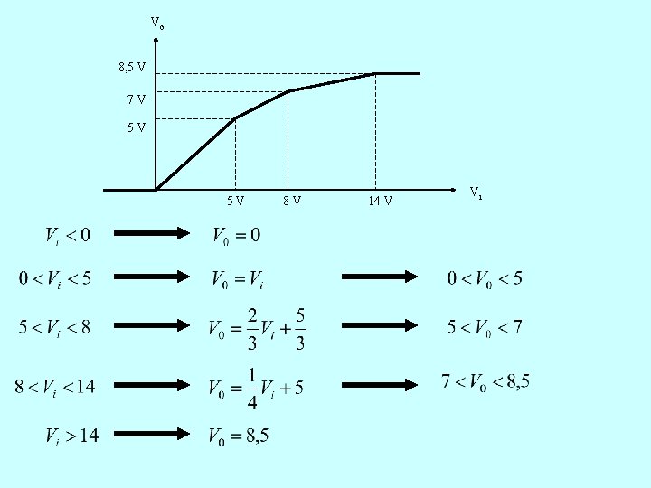 Vo 8, 5 V 7 V 5 V 5 V 8 V 14 V