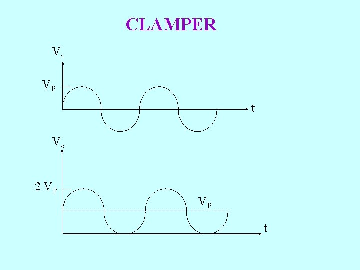 CLAMPER Vi VP t Vo 2 VP VP t 