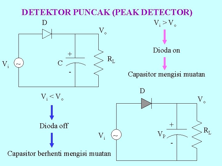 DETEKTOR PUNCAK (PEAK DETECTOR) D Vo Dioda on + Vi ~ Vi > V