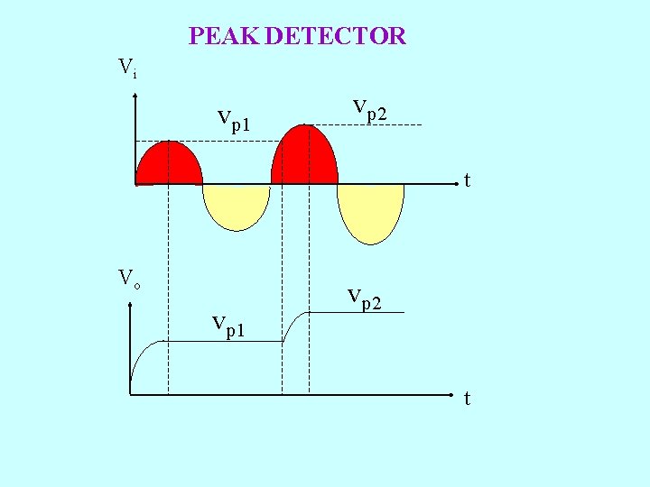 PEAK DETECTOR Vi vp 1 vp 2 t Vo vp 1 vp 2 t