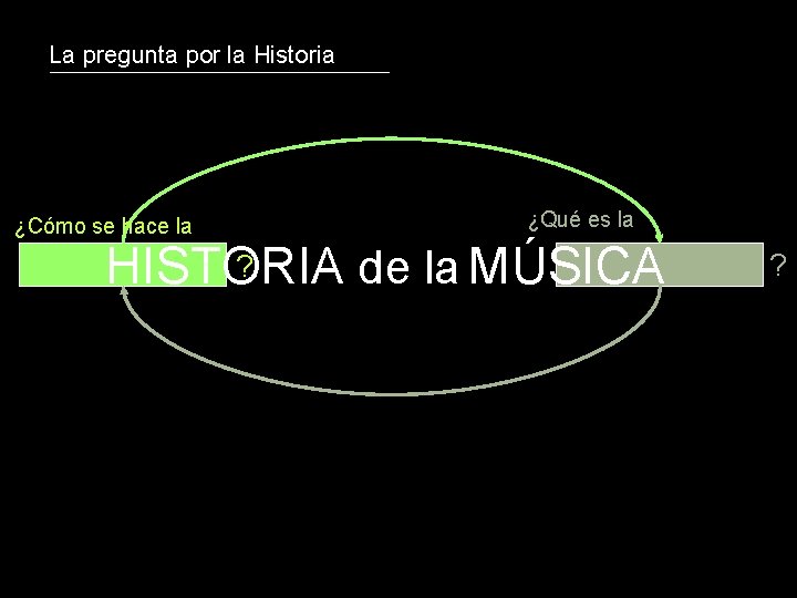 La pregunta por la Historia ¿Cómo se hace la ¿Qué es la ? de La pregunta por la Historia ¿Cómo se hace la ¿Qué es la ? de