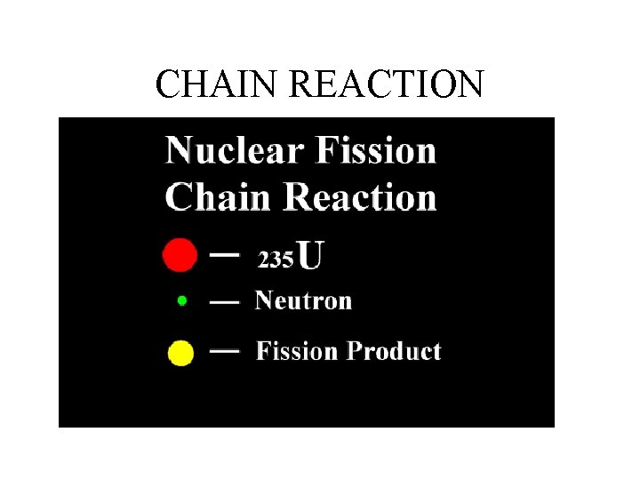 CHAIN REACTION 