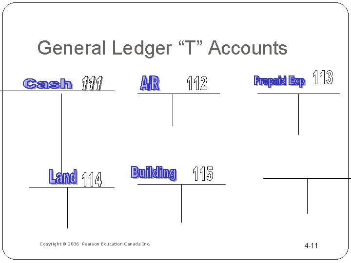 General Ledger “T” Accounts Copyright 2006 Pearson Education Canada Inc. 4 -11 