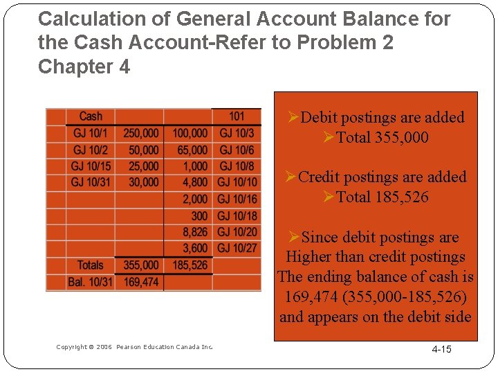 Calculation of General Account Balance for the Cash Account-Refer to Problem 2 Chapter 4