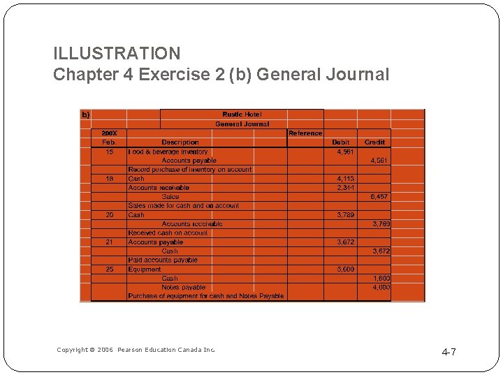 ILLUSTRATION Chapter 4 Exercise 2 (b) General Journal Copyright 2006 Pearson Education Canada Inc.