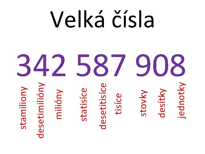 342 587 908 jednotky desítky stovky desetitisíce statisíce milióny desetimilióny stamiliony Velká čísla 