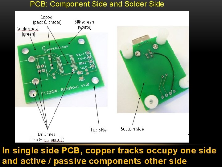 PCB: Component Side and Solder Side In single side PCB, copper tracks occupy one