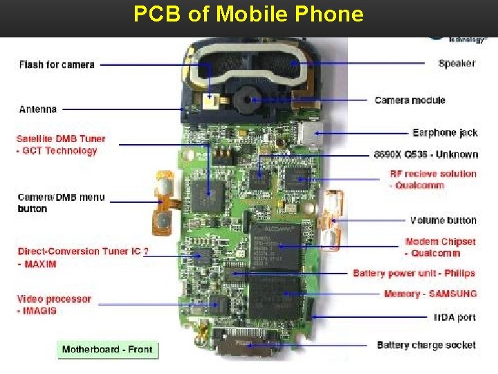 PCB of Mobile Phone 