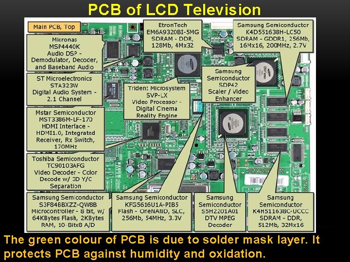 PCB of LCD Television The green colour of PCB is due to solder mask