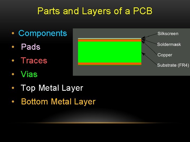 Parts and Layers of a PCB • Components • Pads • Traces • Vias