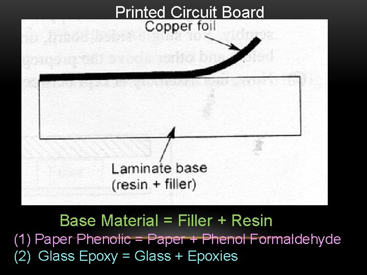  Printed Circuit Board Base Material = Filler + Resin (1) Paper Phenolic =