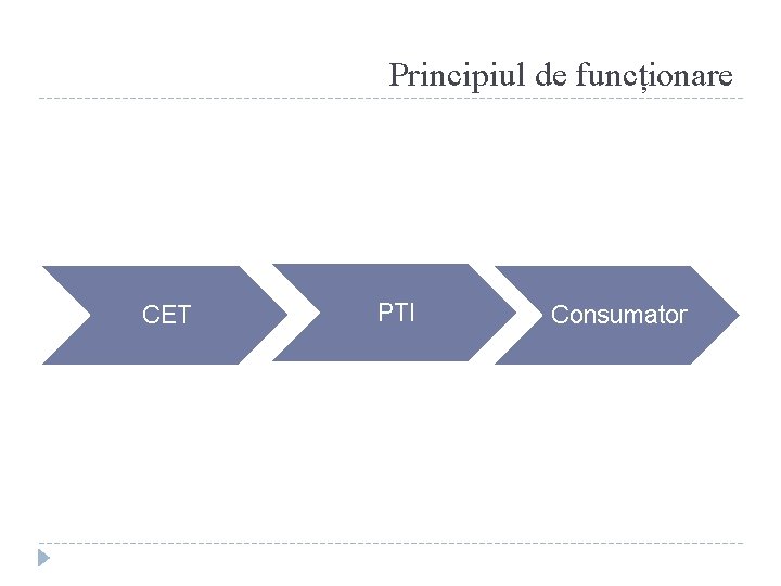 Principiul de funcționare CET PTI Consumator 