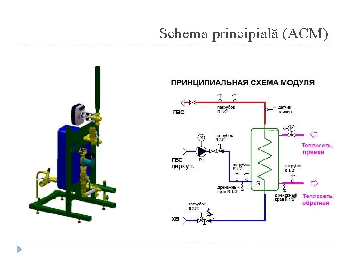 Schema principială (ACM) 