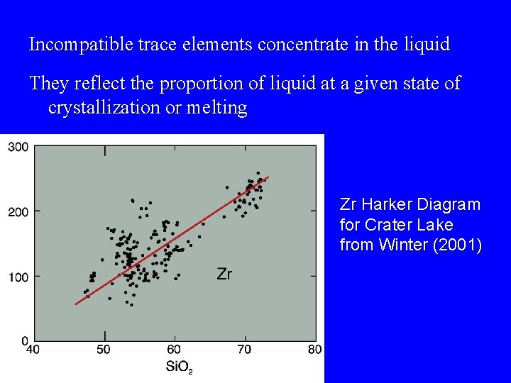 Incompatible trace elements concentrate in the liquid They reflect the proportion of liquid at