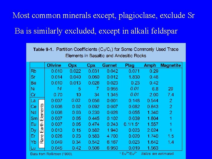 Most common minerals except, plagioclase, exclude Sr Ba is similarly excluded, except in alkali