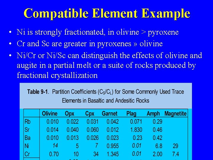 Compatible Element Example • Ni is strongly fractionated, in olivine > pyroxene • Cr