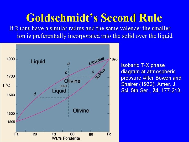 Goldschmidt’s Second Rule If 2 ions have a similar radius and the same valence: