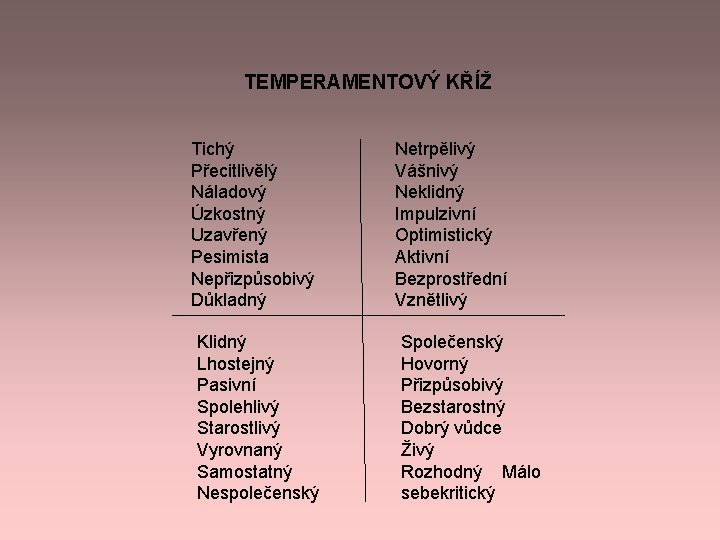 TEMPERAMENTOVÝ KŘÍŽ Tichý Přecitlivělý Náladový Úzkostný Uzavřený Pesimista Nepřizpůsobivý Důkladný Klidný Lhostejný Pasivní Spolehlivý TEMPERAMENTOVÝ KŘÍŽ Tichý Přecitlivělý Náladový Úzkostný Uzavřený Pesimista Nepřizpůsobivý Důkladný Klidný Lhostejný Pasivní Spolehlivý