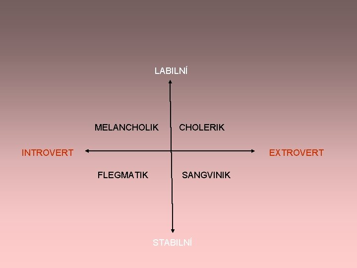 LABILNÍ MELANCHOLIK CHOLERIK INTROVERT EXTROVERT FLEGMATIK SANGVINIK STABILNÍ LABILNÍ MELANCHOLIK CHOLERIK INTROVERT EXTROVERT FLEGMATIK SANGVINIK STABILNÍ