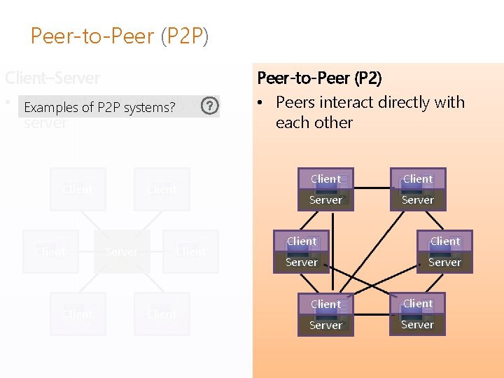 Peer-to-Peer (P 2 P) Client–Server • Examples Client interacts directly with of P 2