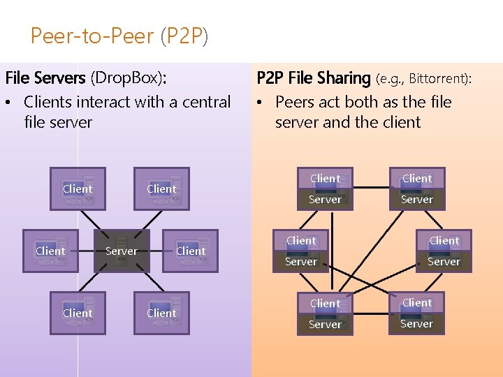 Peer-to-Peer (P 2 P) File Servers (Drop. Box): • Clients interact with a central