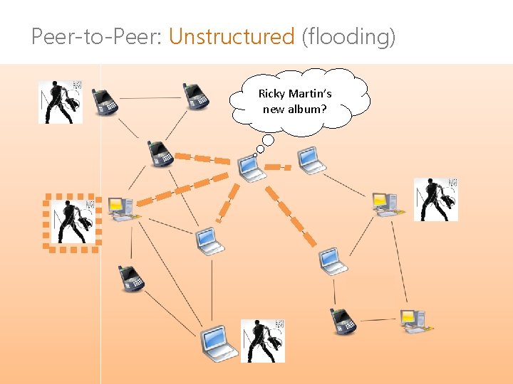 Peer-to-Peer: Unstructured (flooding) Ricky Martin’s new album? 