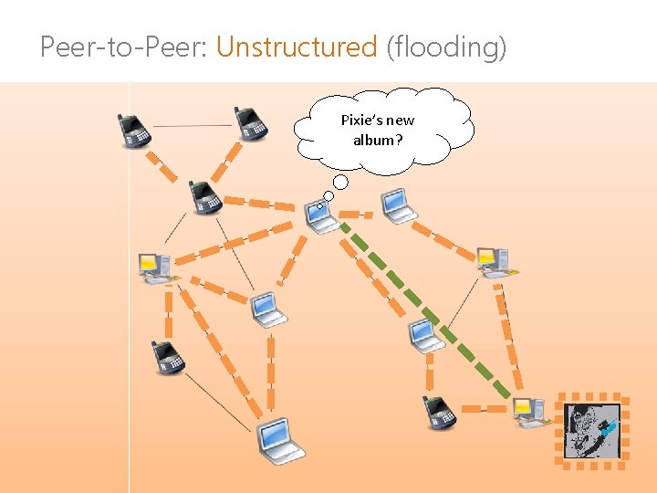 Peer-to-Peer: Unstructured (flooding) Pixie’s new album? 