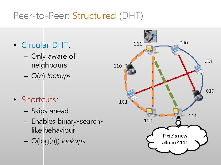 Peer-to-Peer: Structured (DHT) • Circular DHT: – Only aware of neighbours – O(n) lookups