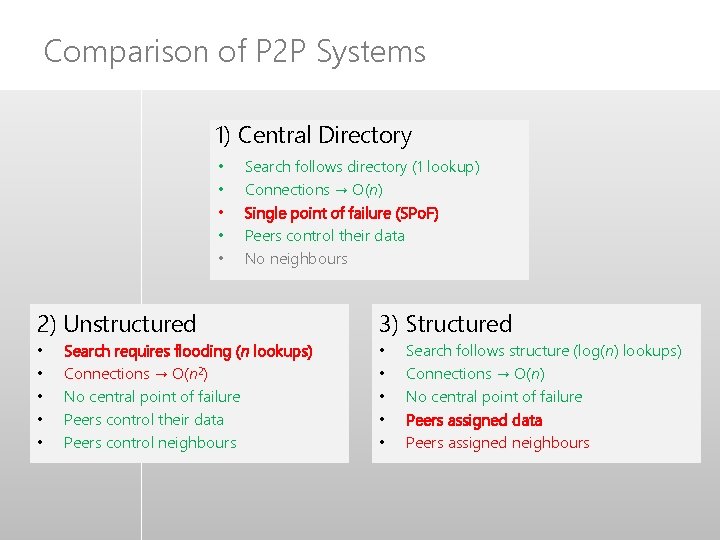 Comparison of P 2 P Systems 1) Central Directory • • • Search follows