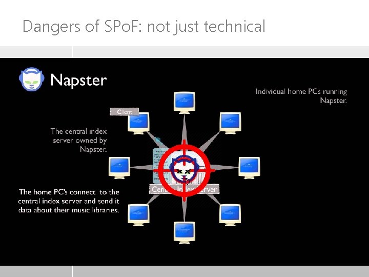 Dangers of SPo. F: not just technical 