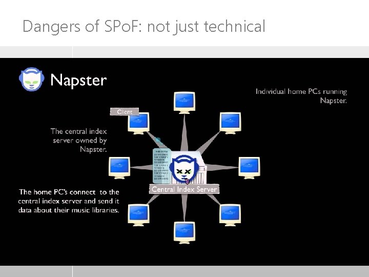 Dangers of SPo. F: not just technical 