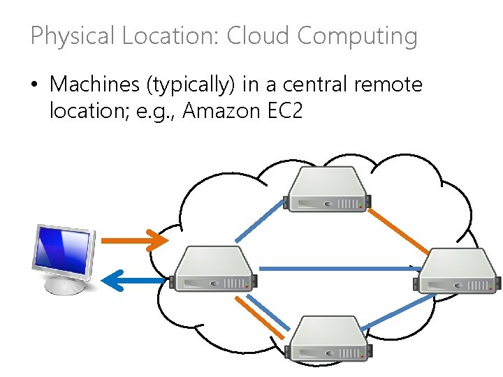 Physical Location: Cloud Computing • Machines (typically) in a central remote location; e. g.