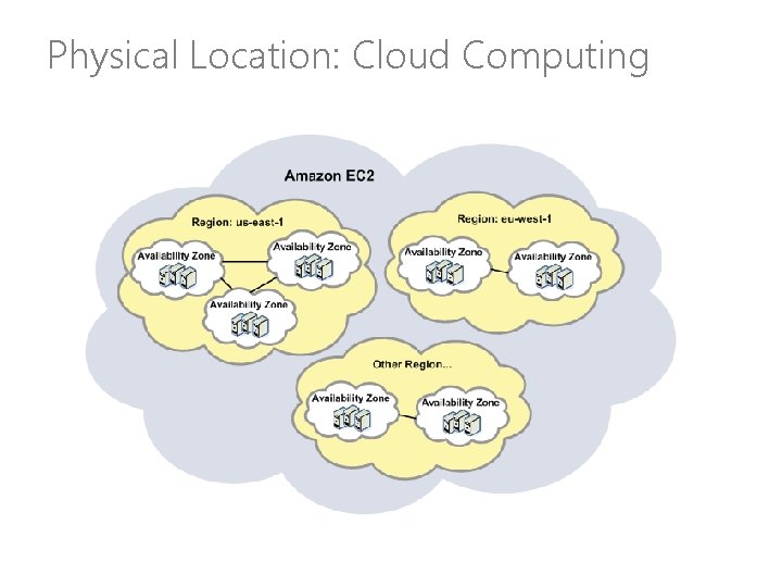 Physical Location: Cloud Computing 