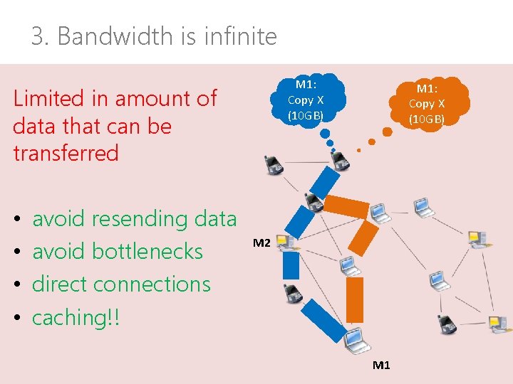 3. Bandwidth is infinite M 1: Copy X (10 GB) Limited in amount of
