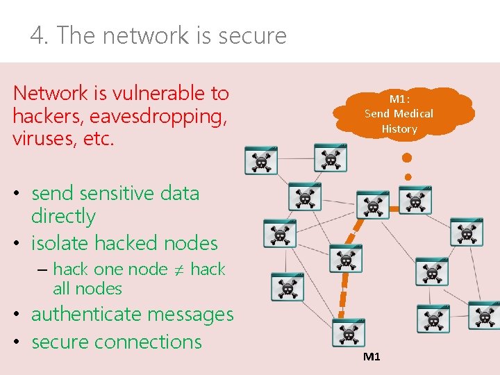 4. The network is secure Network is vulnerable to hackers, eavesdropping, viruses, etc. M