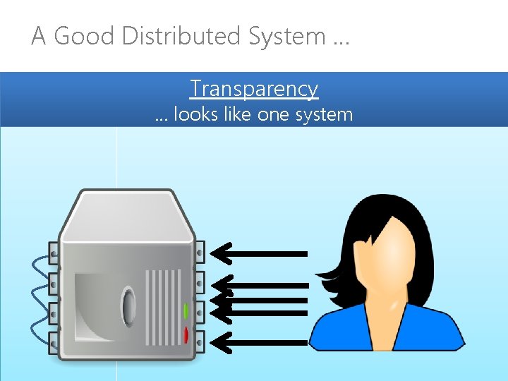 A Good Distributed System … Transparency … looks like one system 