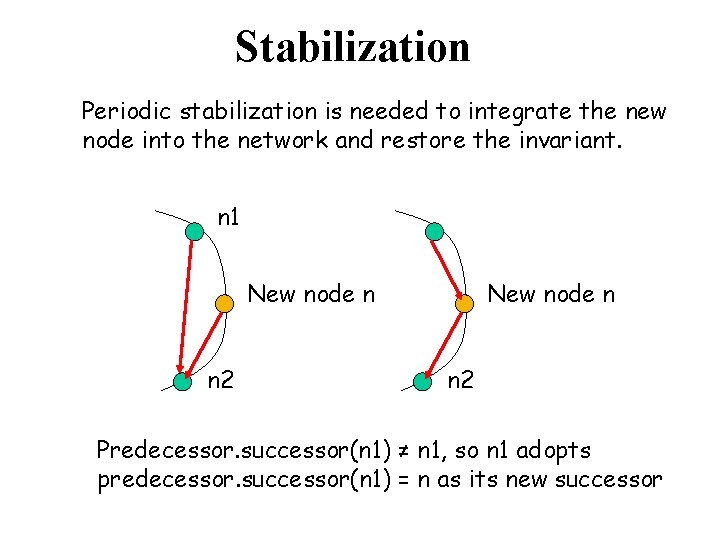 Stabilization Periodic stabilization is needed to integrate the new node into the network and