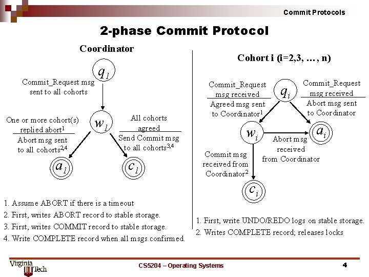 Commit Protocols 2 -phase Commit Protocol Coordinator Commit_Request msg sent to all cohorts One