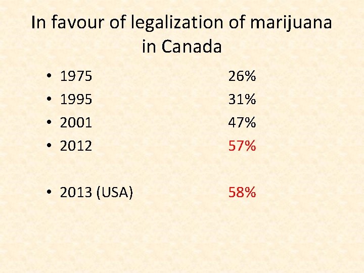 In favour of legalization of marijuana in Canada • • 1975 1995 2001 2012