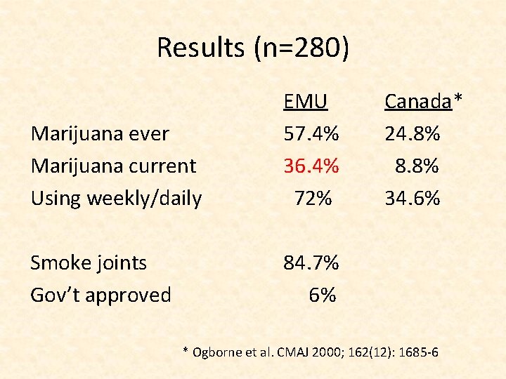 Results (n=280) Marijuana ever Marijuana current Using weekly/daily EMU 57. 4% 36. 4% 72%