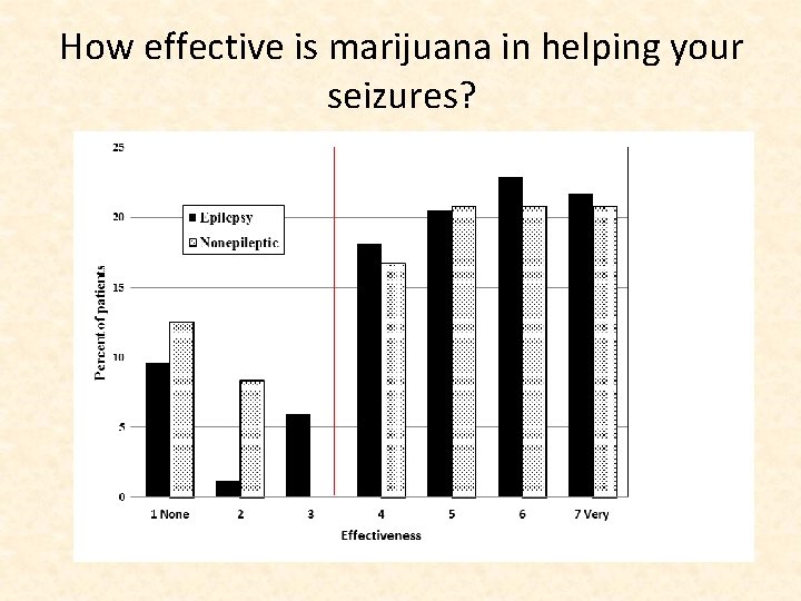 How effective is marijuana in helping your seizures? 