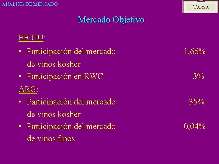 ANALISIS DE MERCADO Mercado Objetivo EE. UU: EE. UU • Participación del mercado de