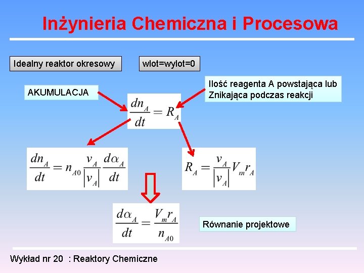 Inżynieria Chemiczna i Procesowa Idealny reaktor okresowy wlot=wylot=0 AKUMULACJA Ilość reagenta A powstająca lub