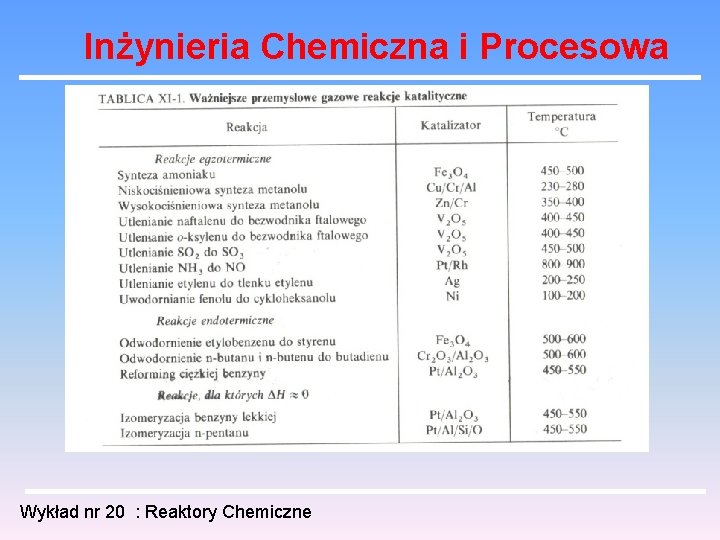 Inżynieria Chemiczna i Procesowa Wykład nr 20 : Reaktory Chemiczne 