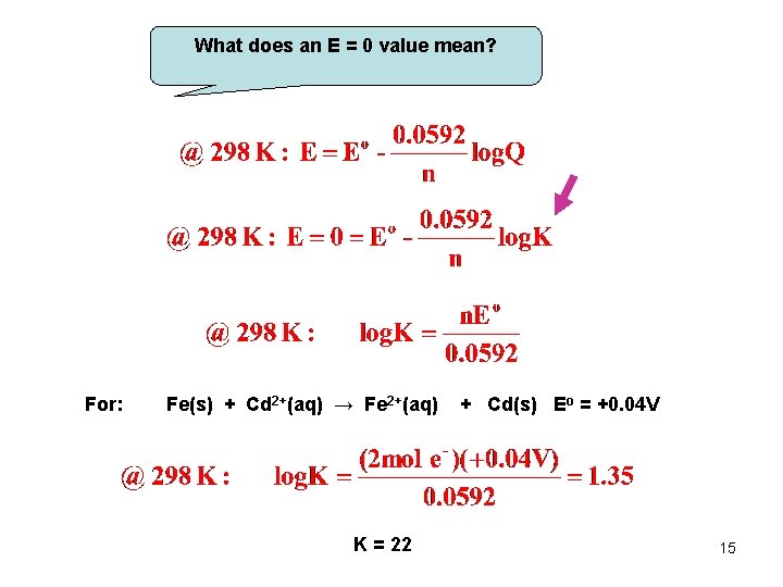 What does an E = 0 value mean? For: Fe(s) + Cd 2+(aq) →