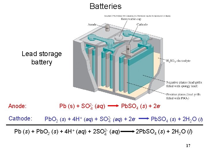 Batteries Lead storage battery Anode: Cathode: Pb (s) + SO 2 -4 (aq) Pb.