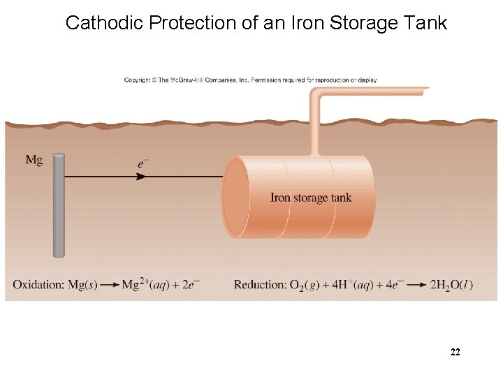 Cathodic Protection of an Iron Storage Tank 22 