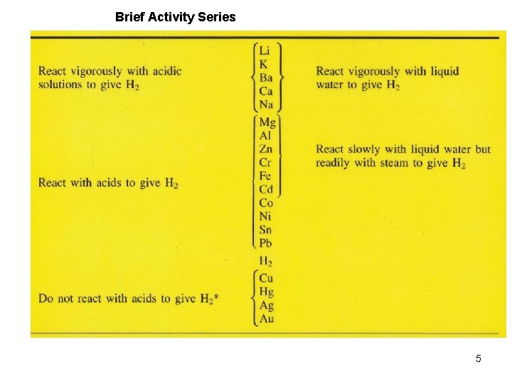 Brief Activity Series 5 