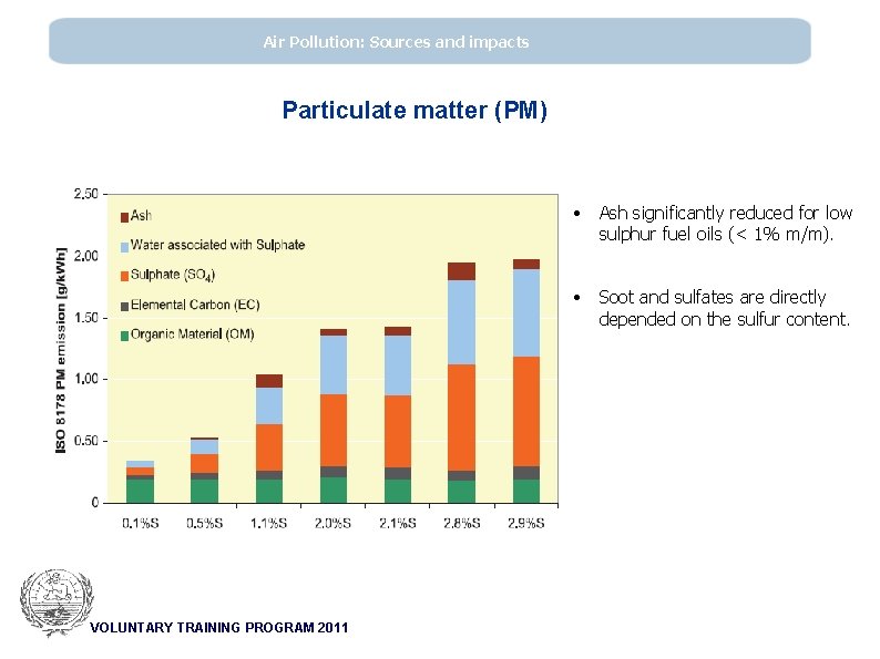 Air Pollution: Sources and impacts Particulate matter (PM) • Ash significantly reduced for low